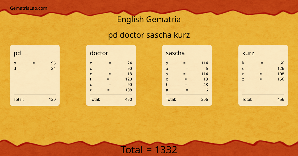 pd doctor sascha kurz in english Gematria